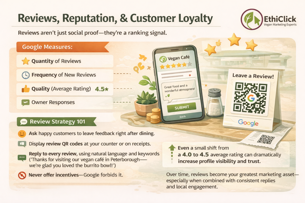Reviews, Reputation, and Customer Loyalty